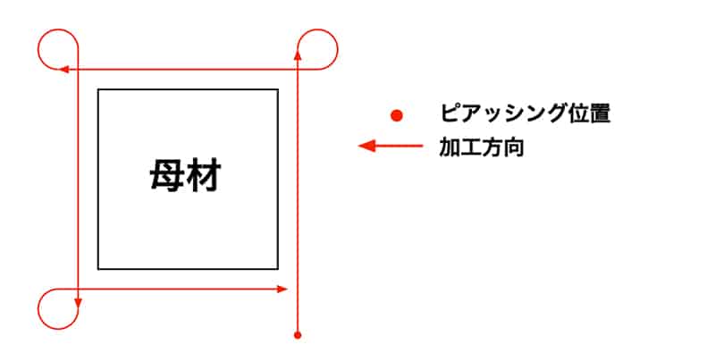 厚物加工2