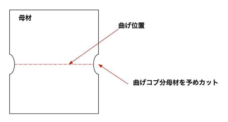 曲げコブ量を補正した切断図